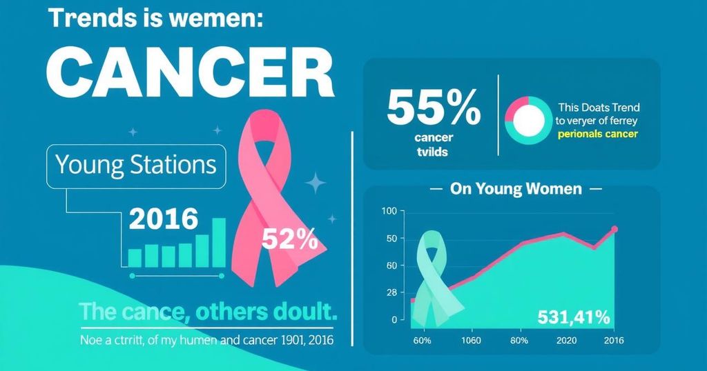 Statistik kanker terbaru menunjukkan tren baru dengan fokus pada perempuan muda dan isu ketidaksetaraan ras.